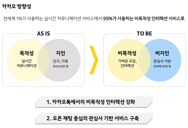 카카오 유니버스